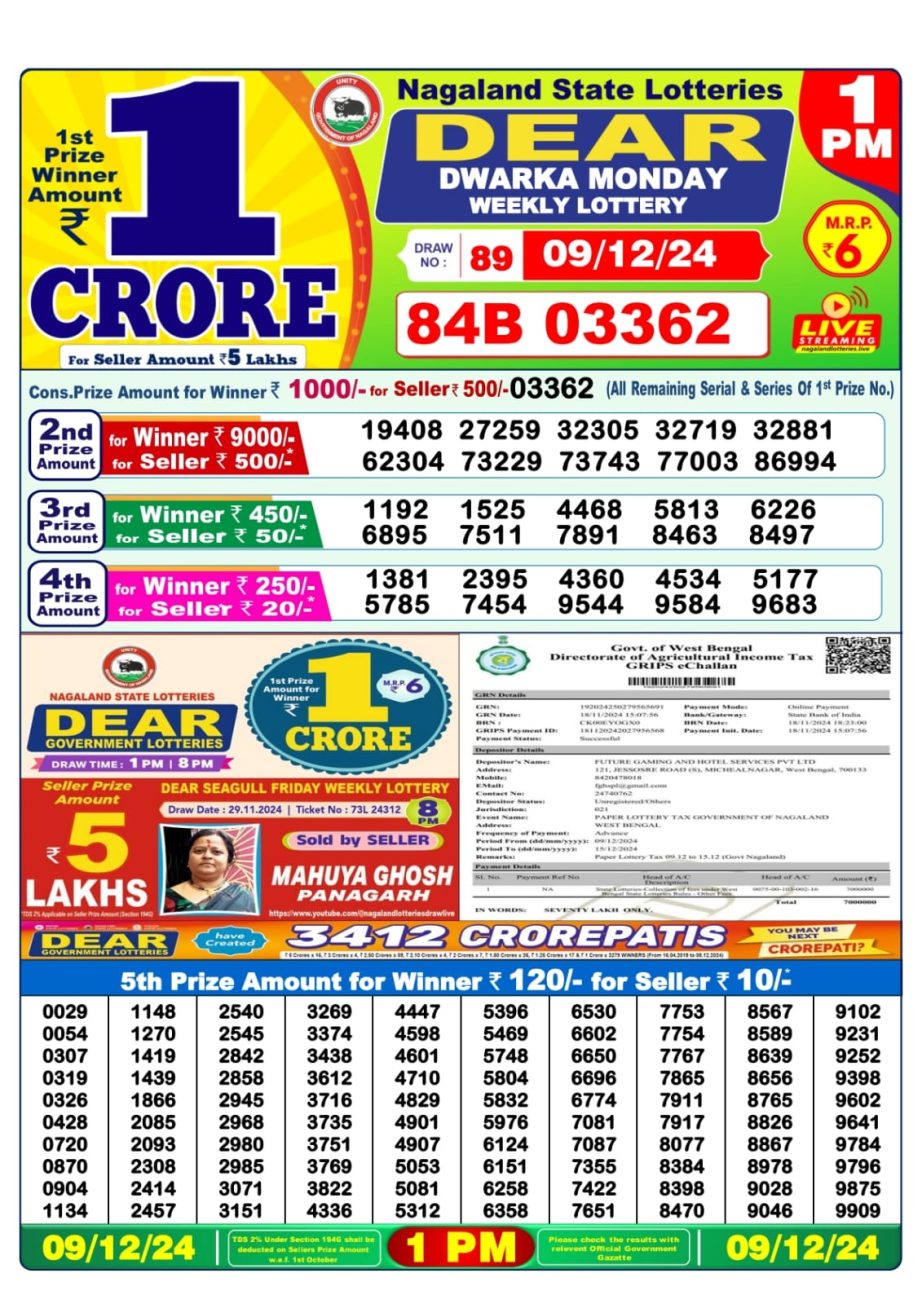 Today Lottery Sambad