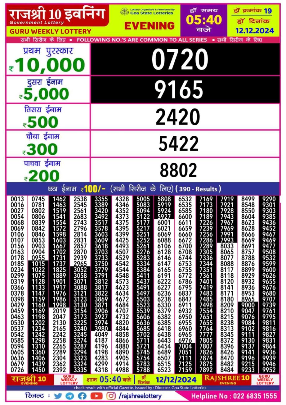 Today Lottery Sambad