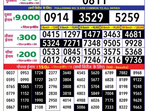 Today Lottery Sambad