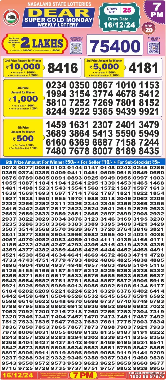 Today Lottery Sambad