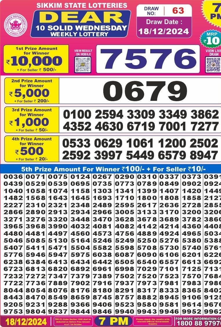 Today Lottery Sambad
