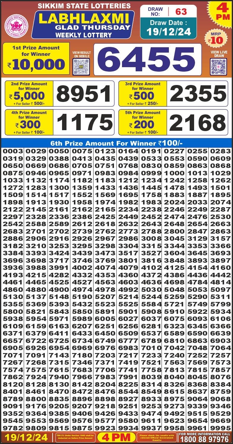 Today Lottery Sambad
