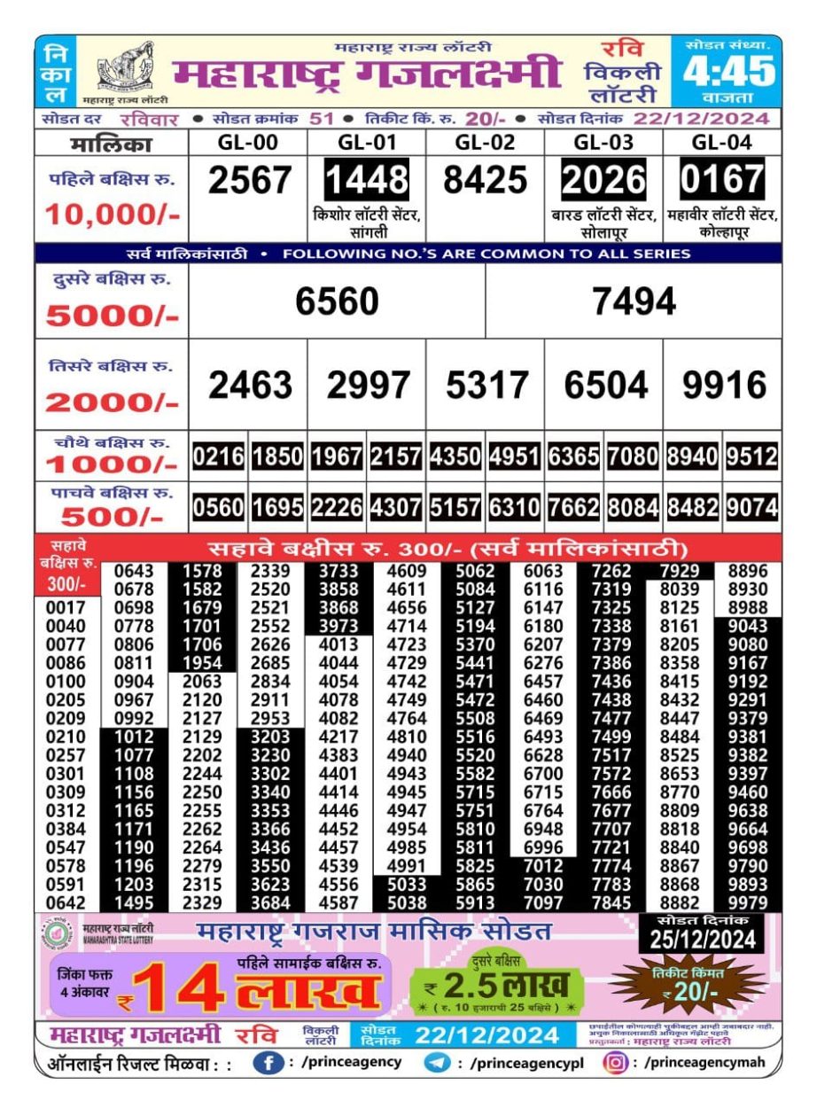 Today Lottery Sambad