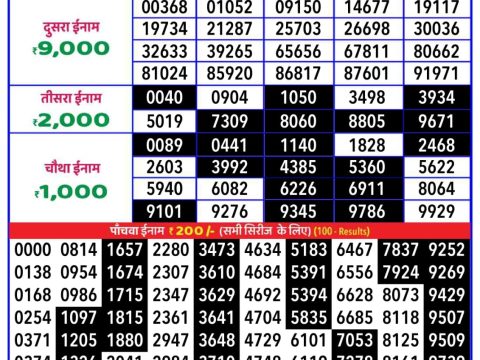 Today Lottery Sambad