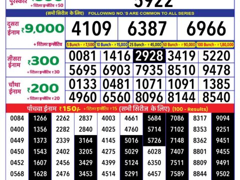 Today Lottery Sambad