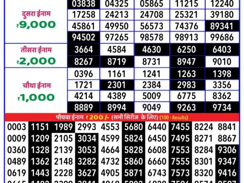 Today Lottery Sambad