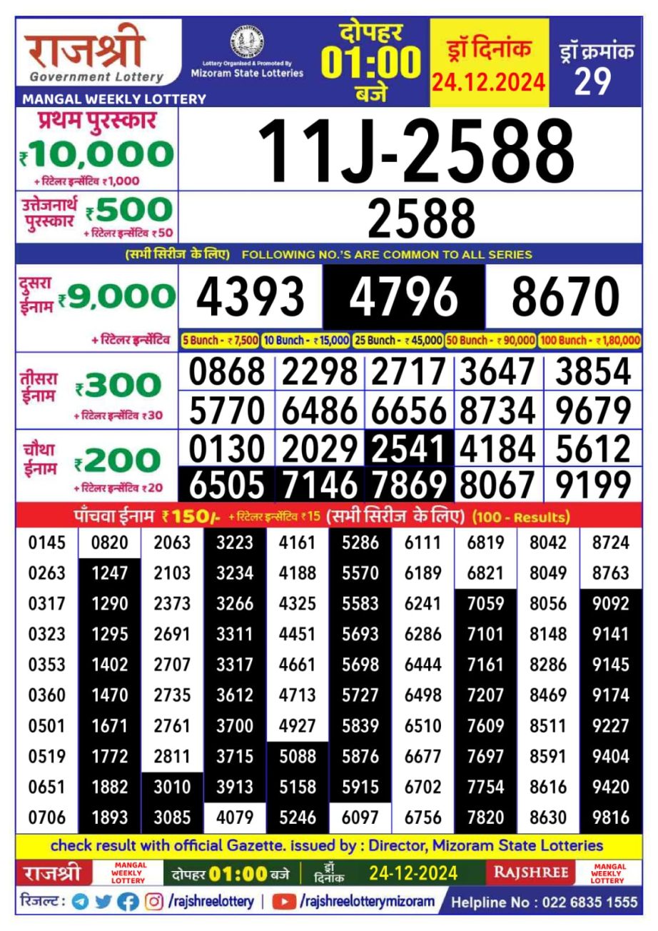 Today Lottery Sambad