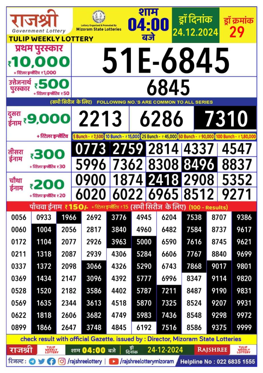 Today Lottery Sambad