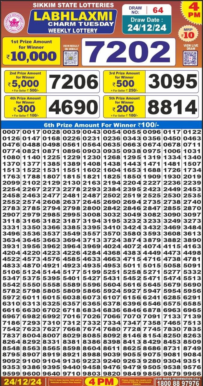 Today Lottery Sambad