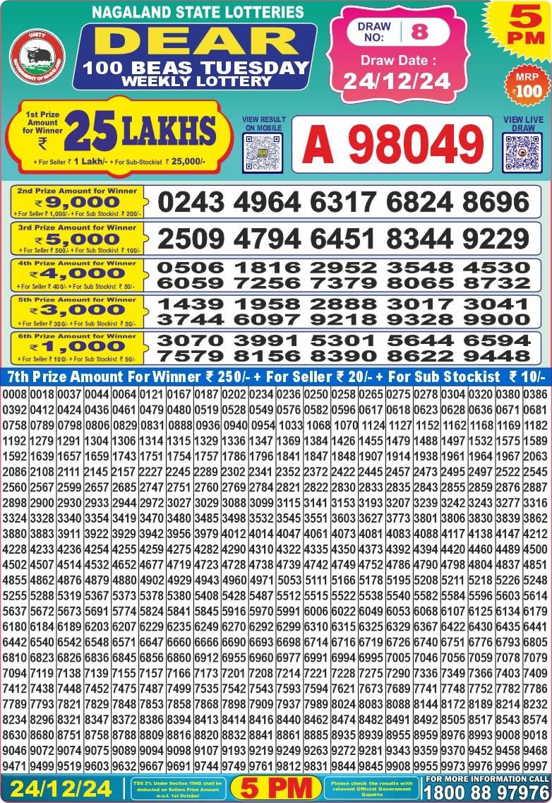 Today Lottery Sambad