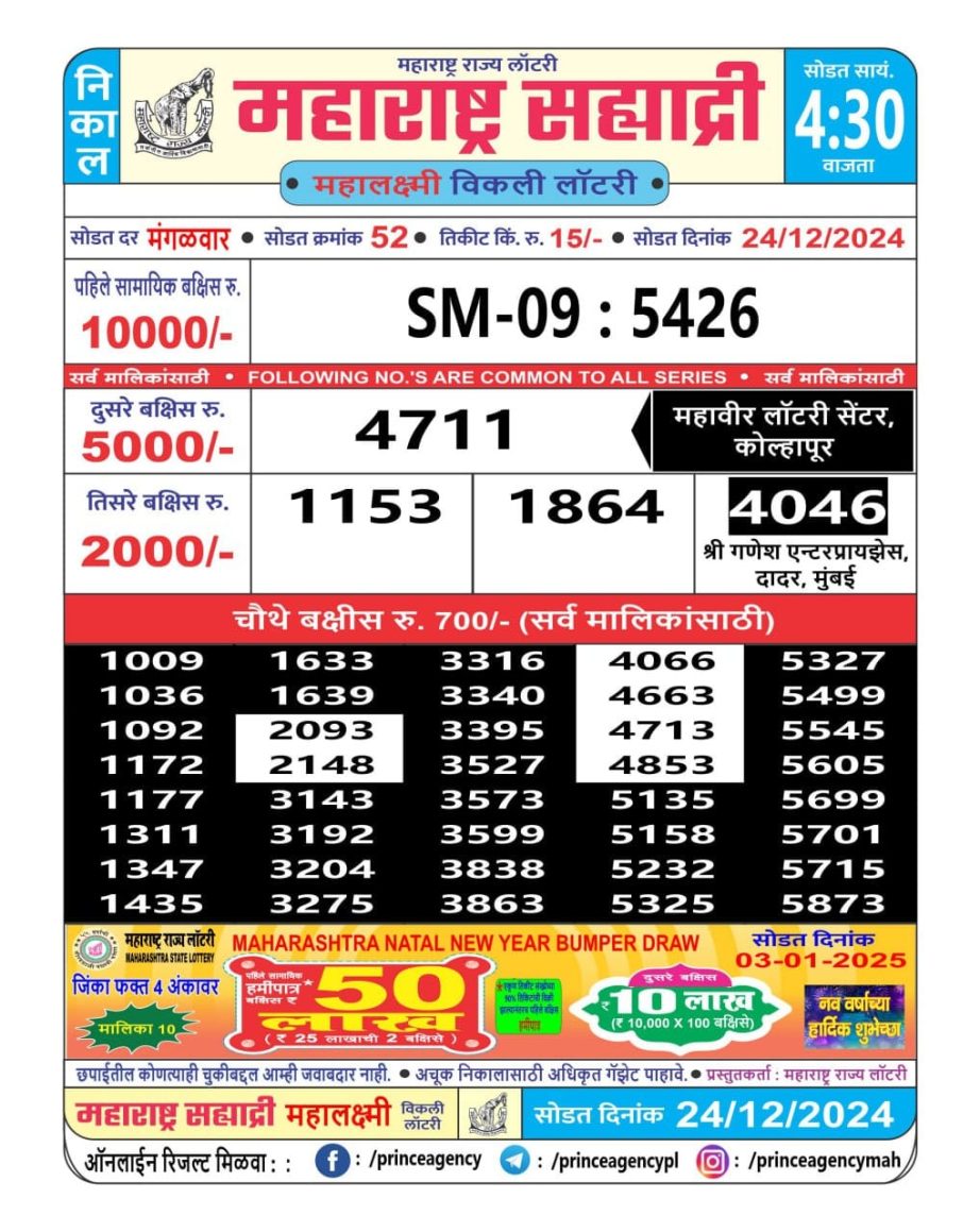 Today Lottery Sambad