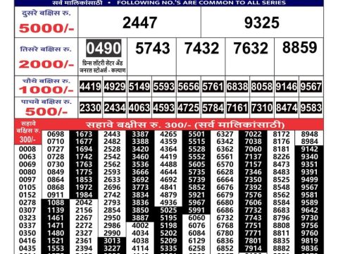 Today Lottery Sambad