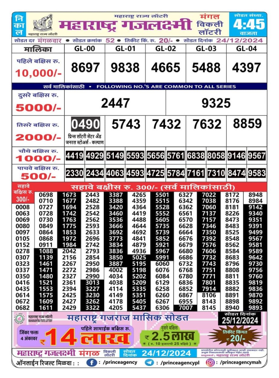 Today Lottery Sambad