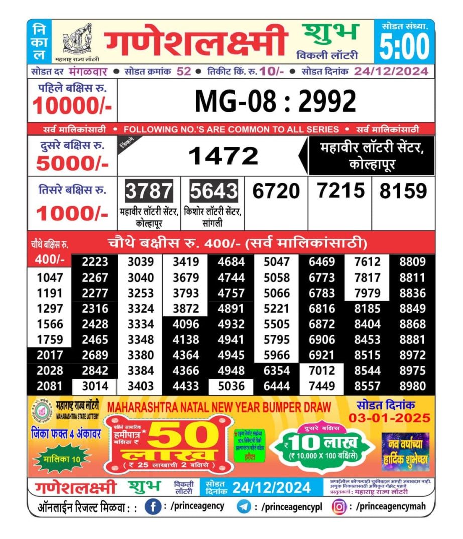 Today Lottery Sambad