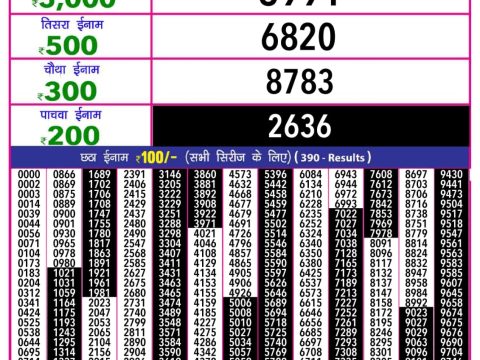 Today Lottery Sambad