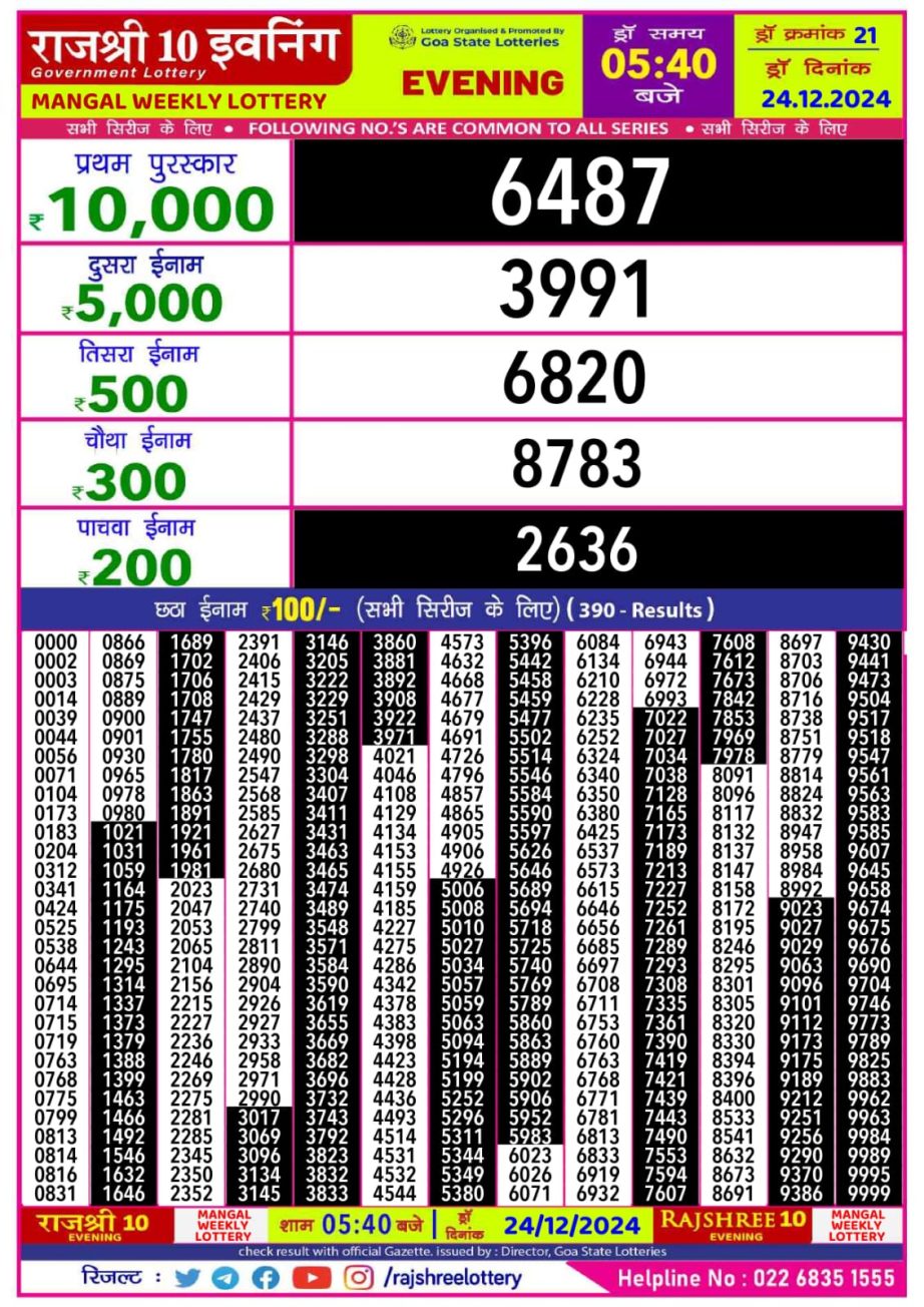 Today Lottery Sambad