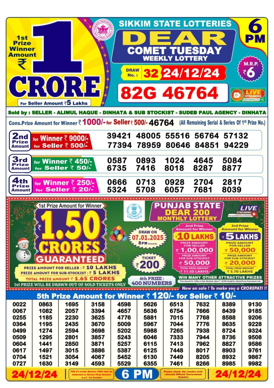 Today Lottery Sambad