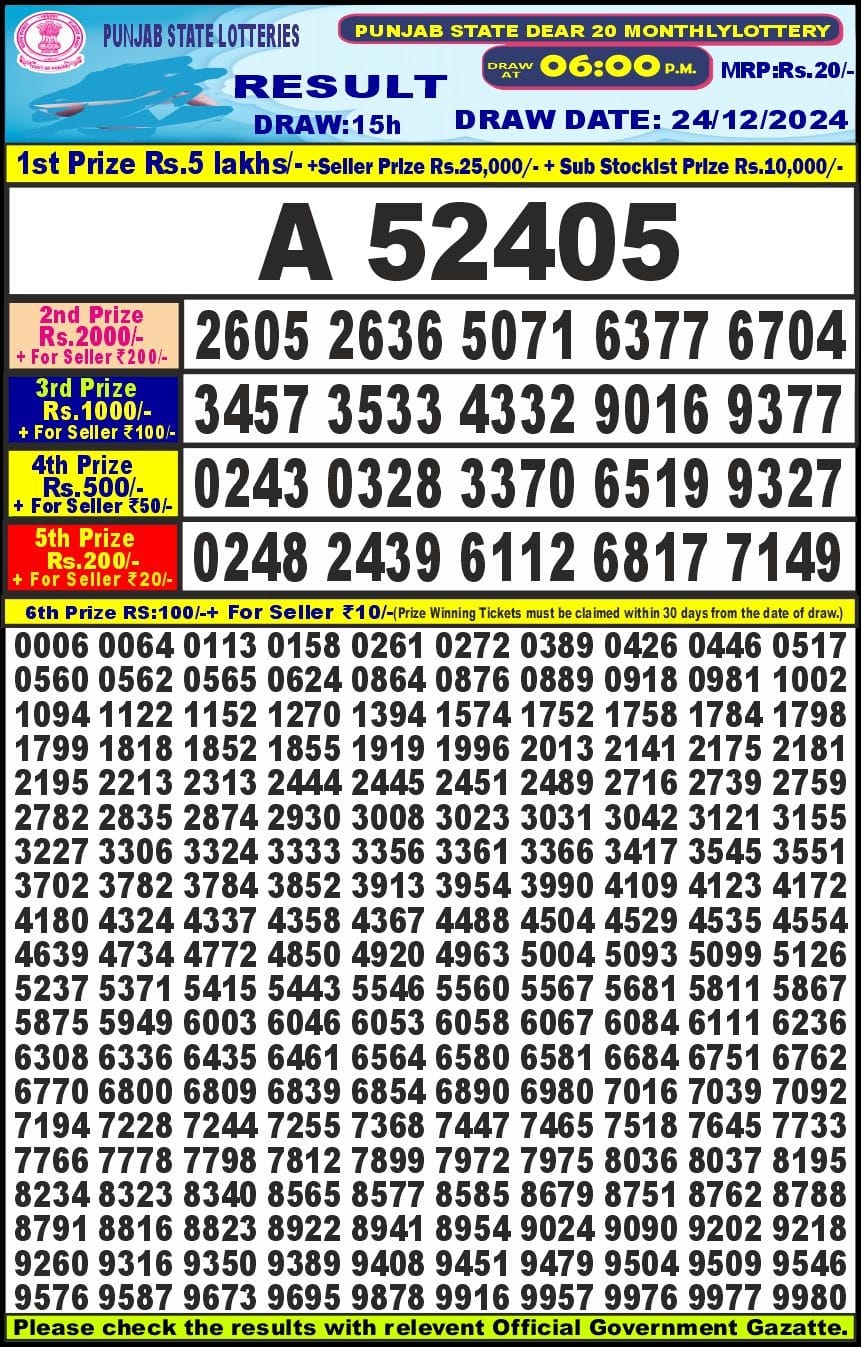 Today Lottery Sambad