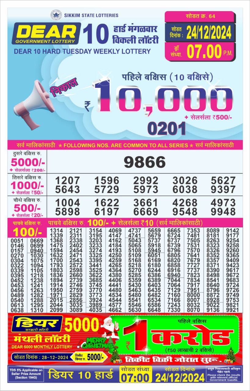 Today Lottery Sambad
