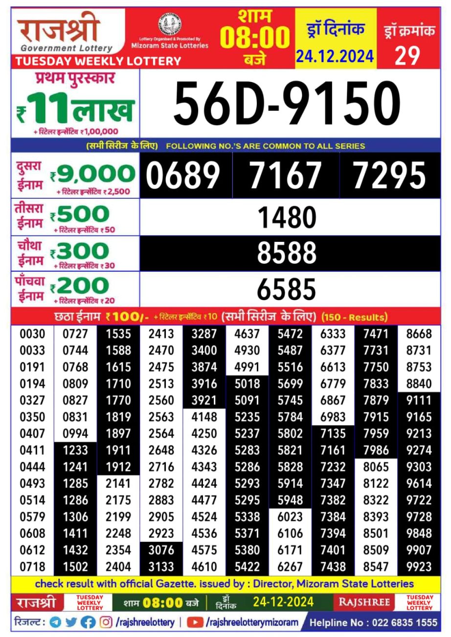Today Lottery Sambad