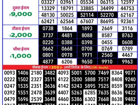 Today Lottery Sambad