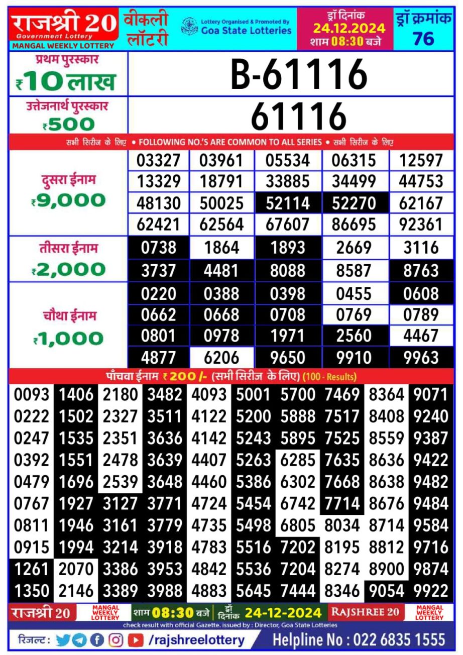 Today Lottery Sambad