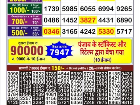 Today Lottery Sambad