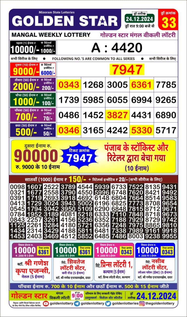 Today Lottery Sambad