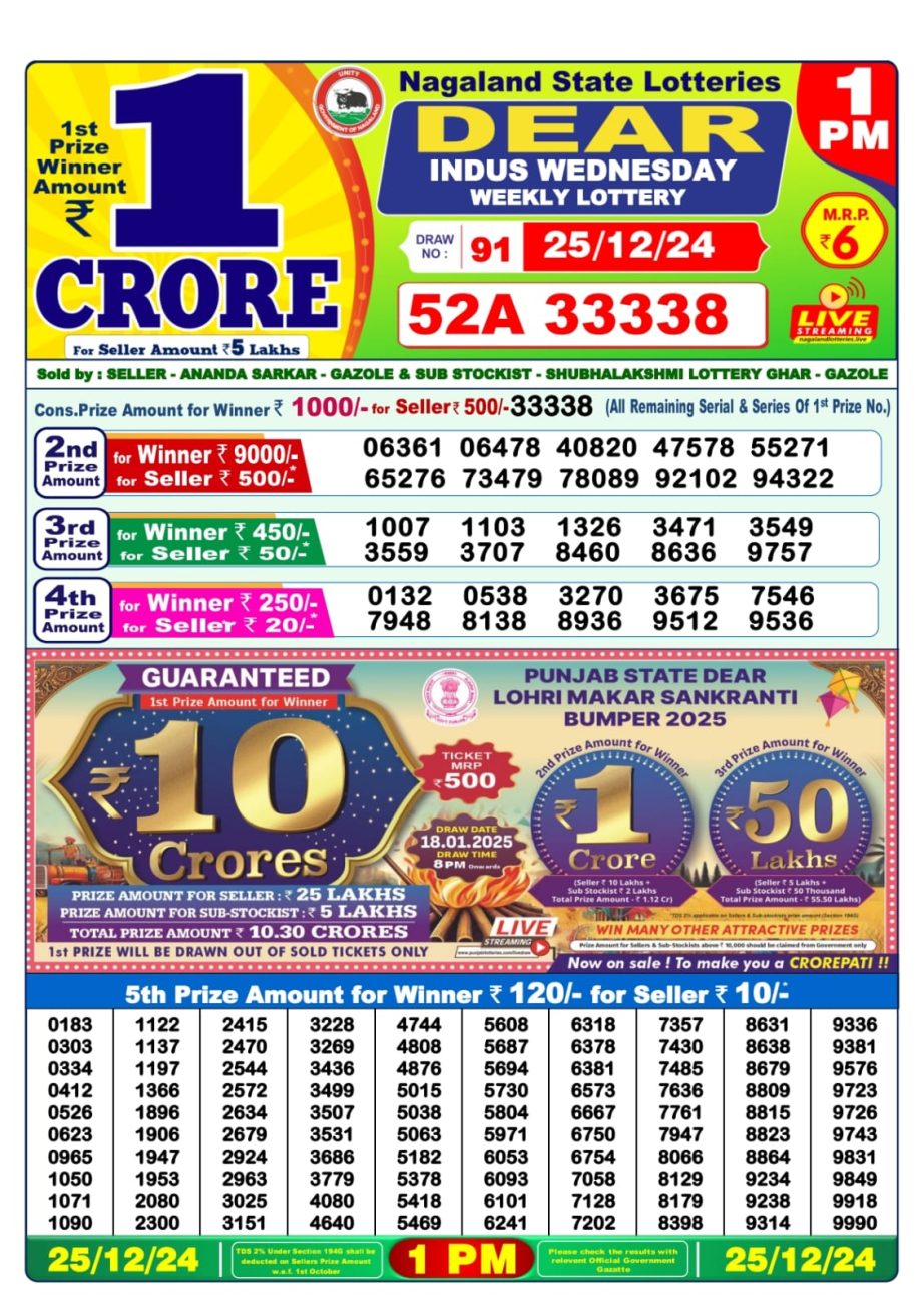 Today Lottery Sambad