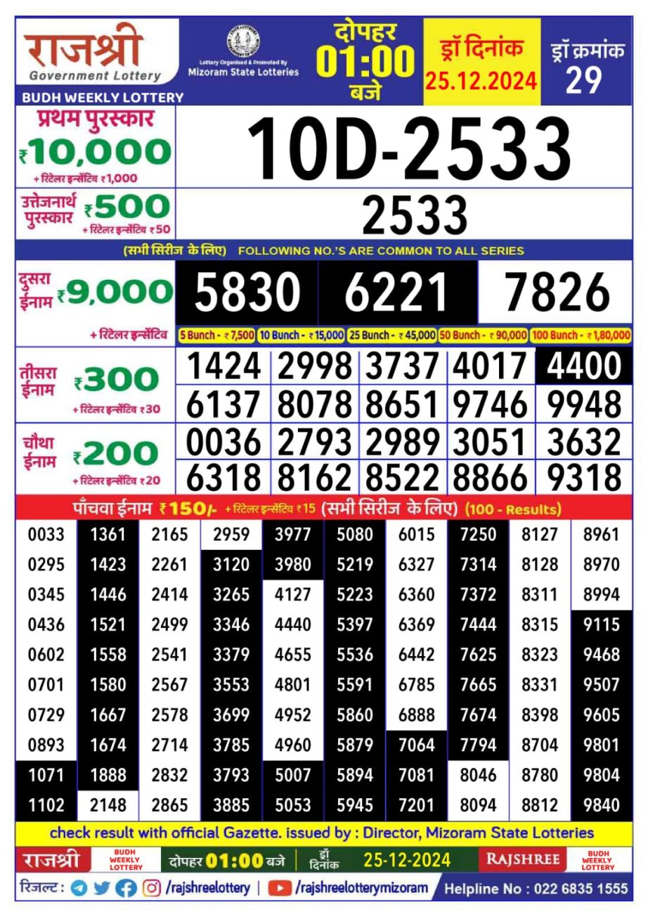 Today Lottery Sambad