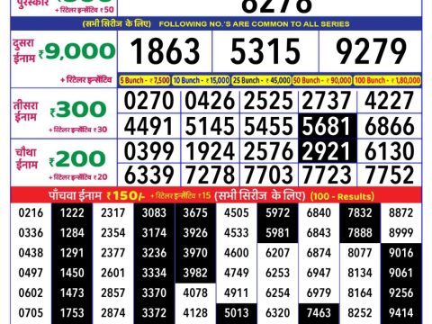 Today Lottery Sambad