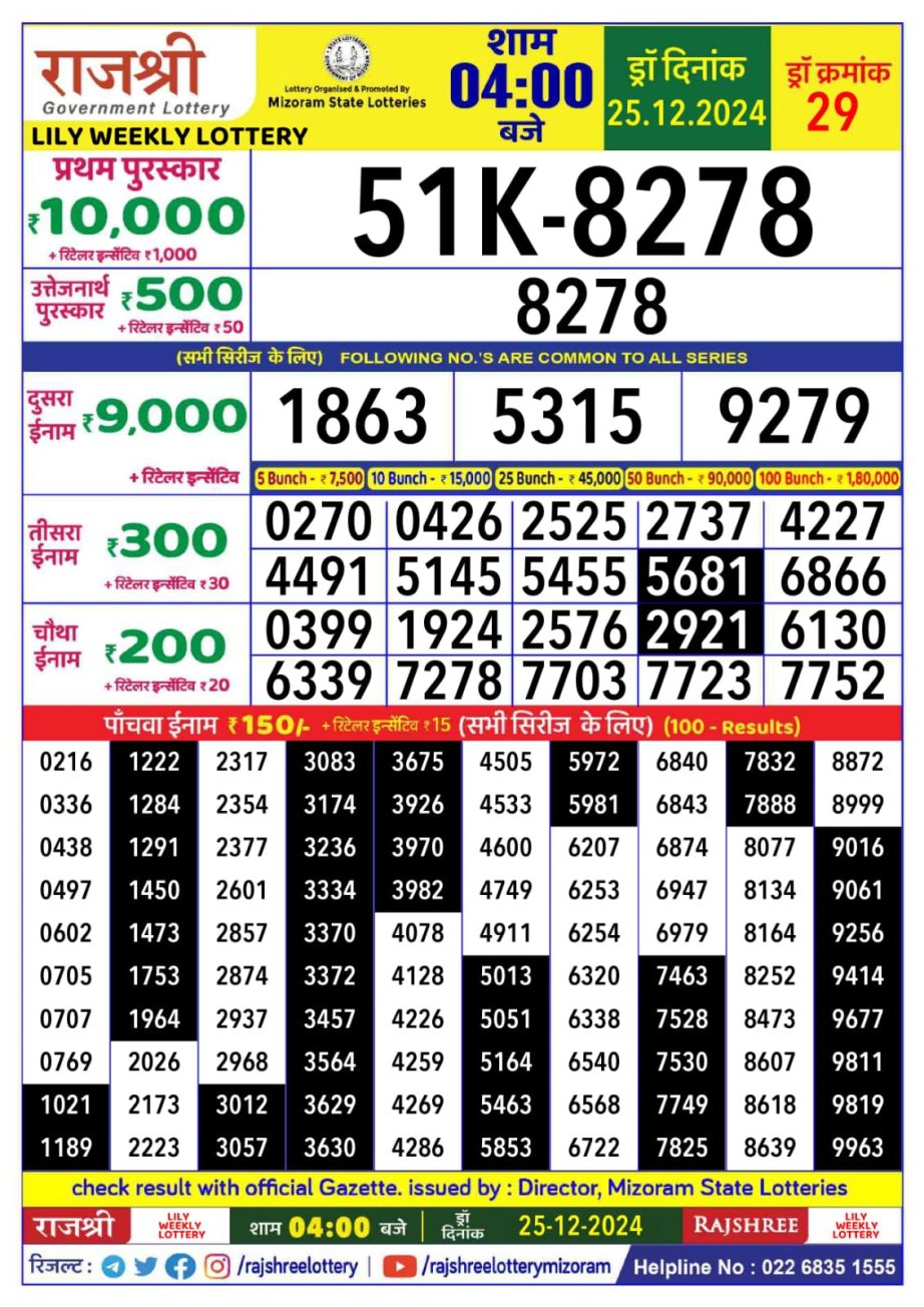 Today Lottery Sambad