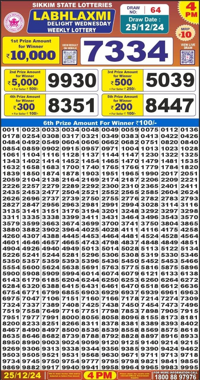 Today Lottery Sambad
