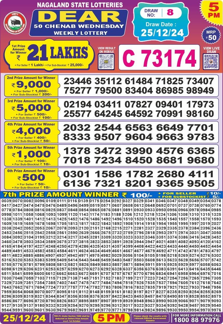 Today Lottery Sambad