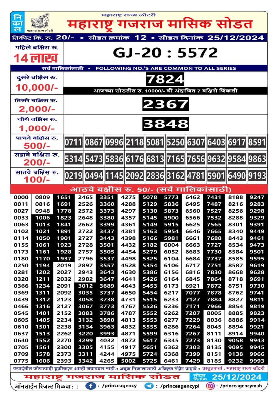 Today Lottery Sambad