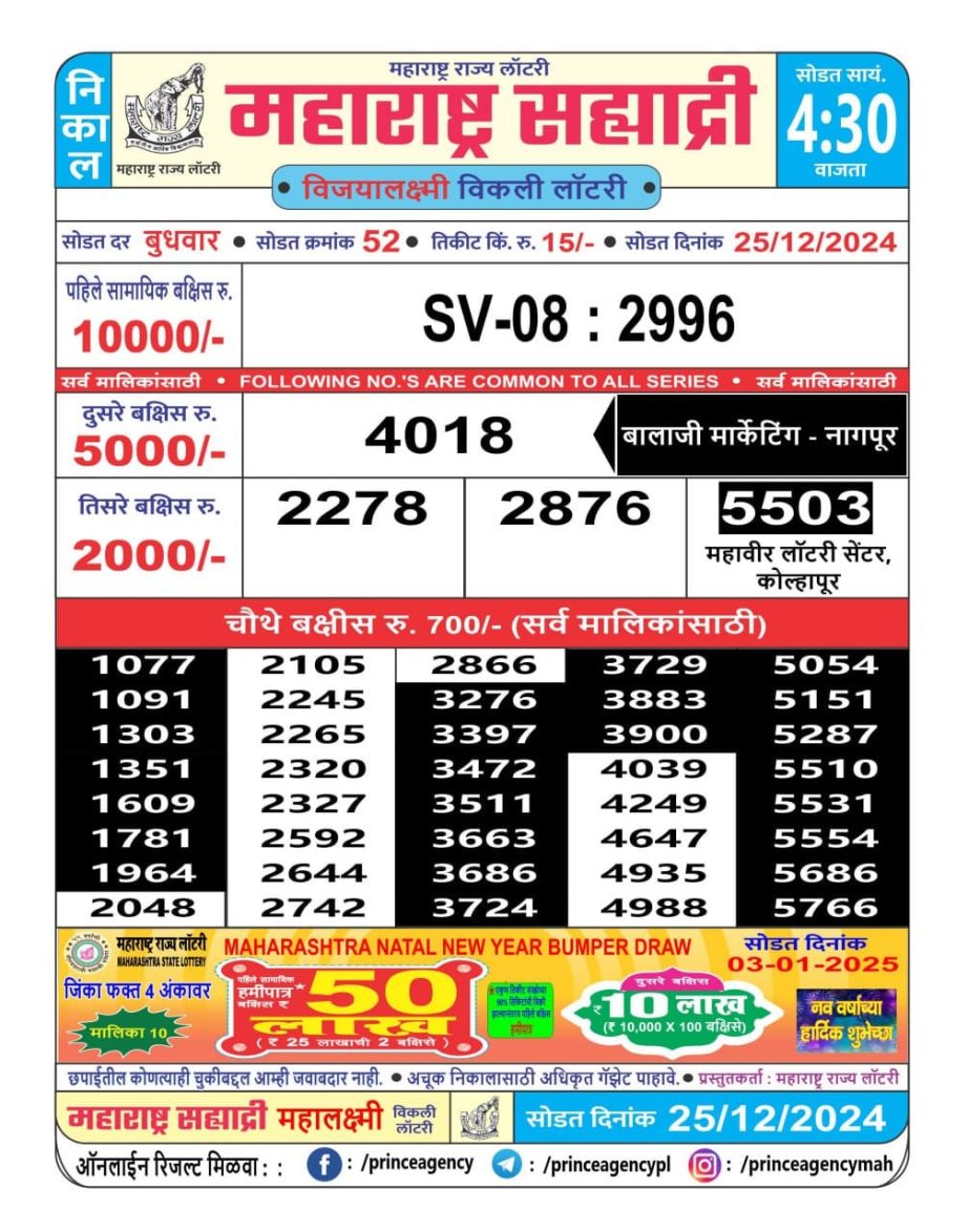 Today Lottery Sambad
