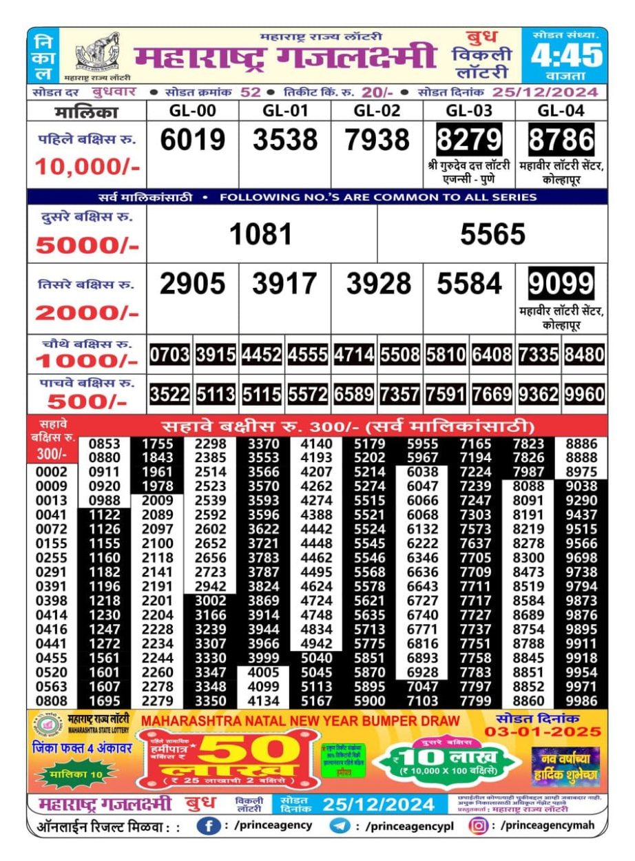 Today Lottery Sambad