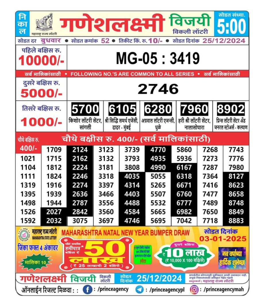Today Lottery Sambad