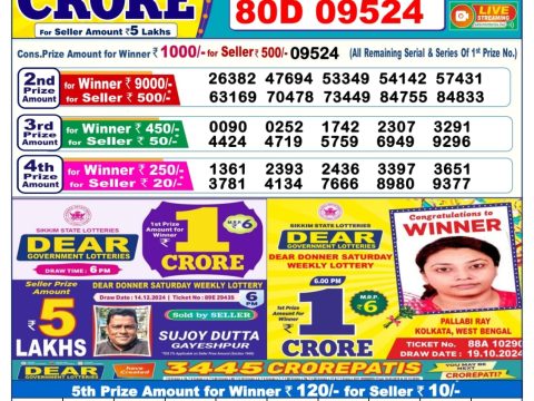 Today Lottery Sambad