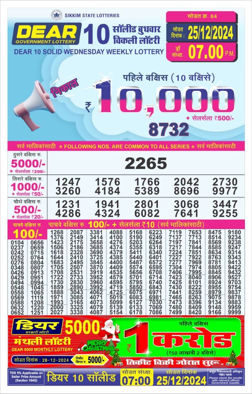 Today Lottery Sambad