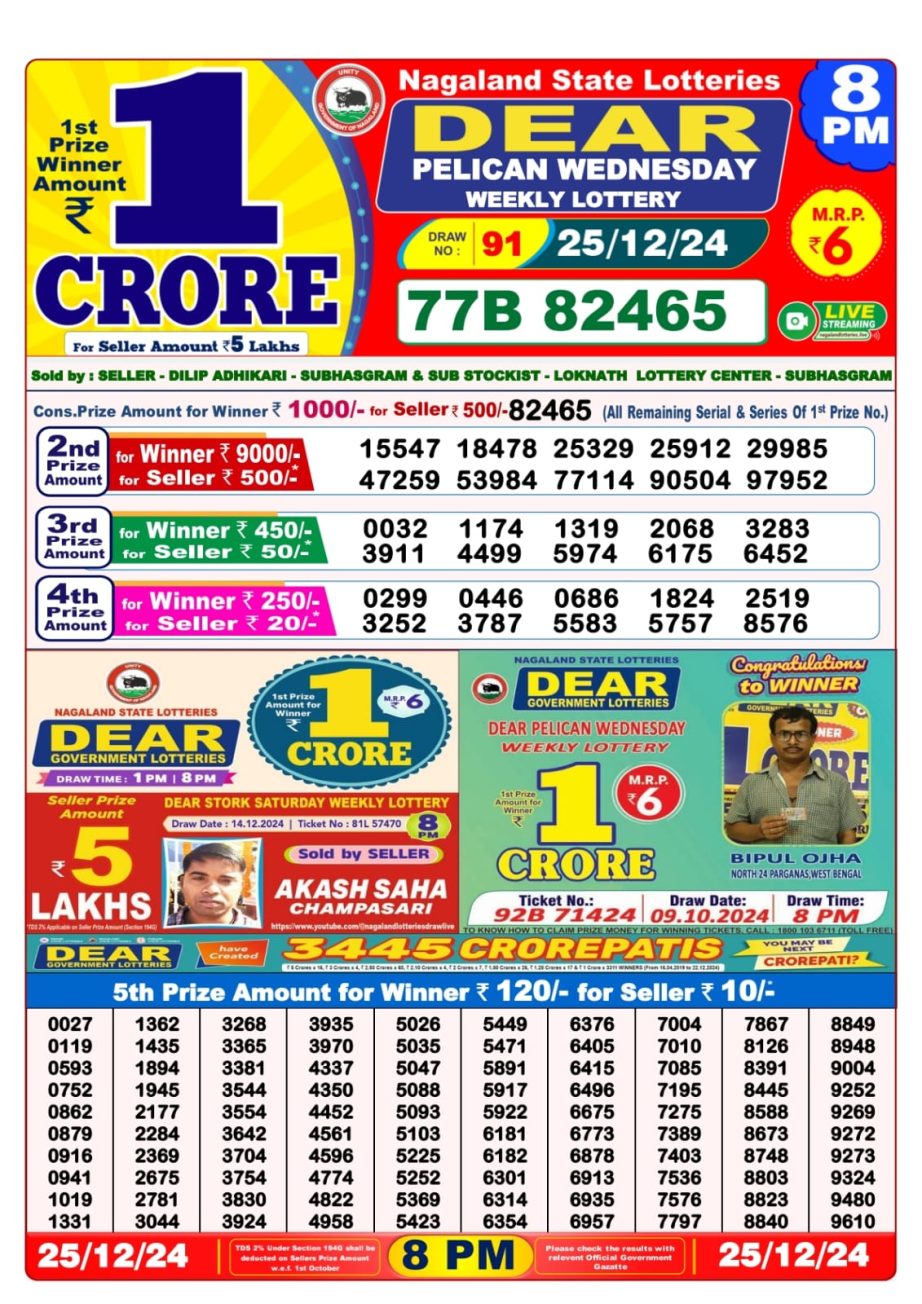 Today Lottery Sambad