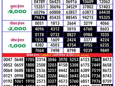 Today Lottery Sambad