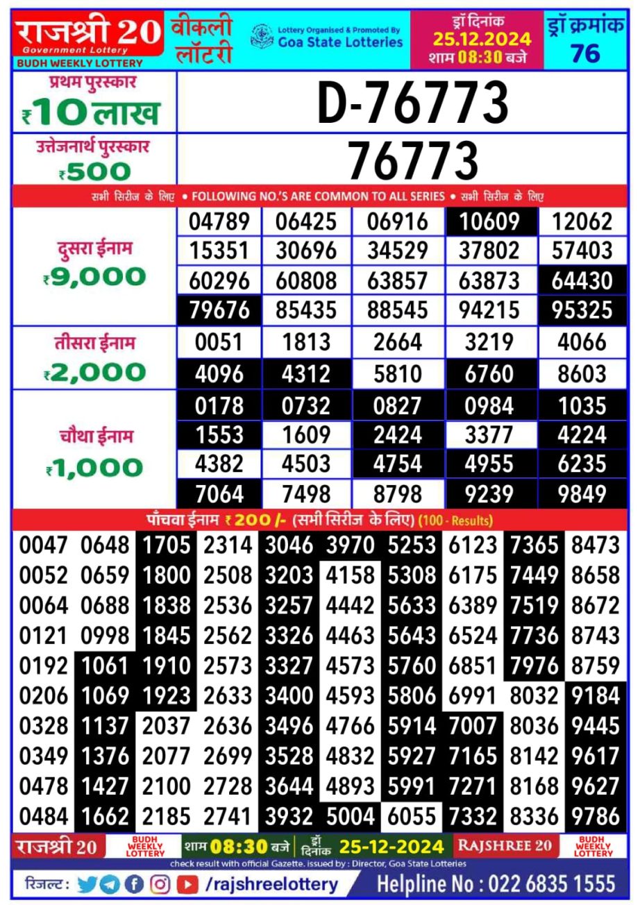 Today Lottery Sambad