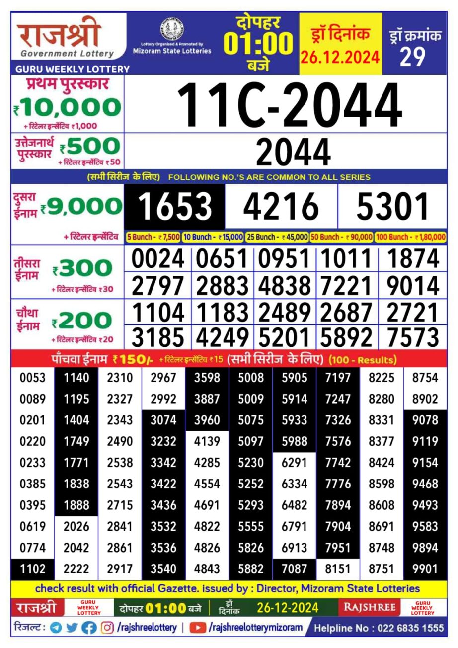 Today Lottery Sambad