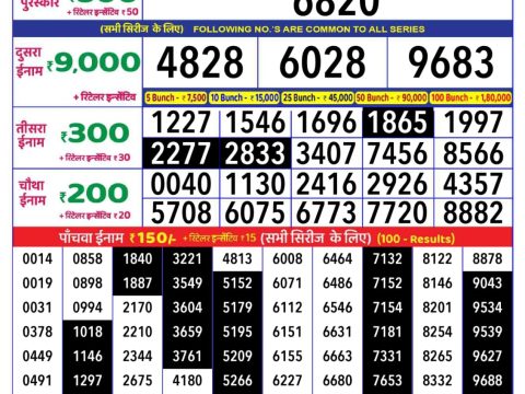 Today Lottery Sambad
