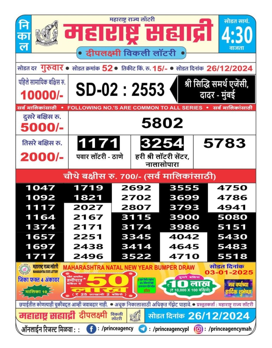 Today Lottery Sambad