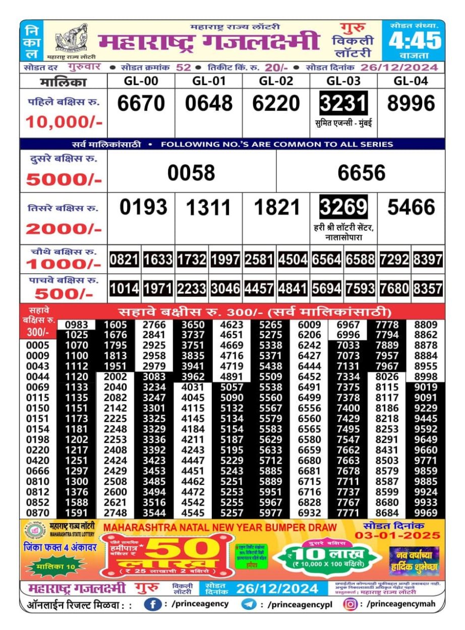 Today Lottery Sambad