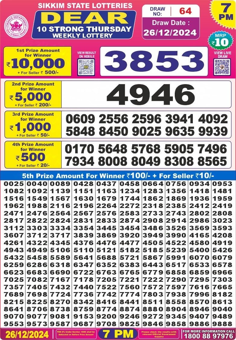 Today Lottery Sambad