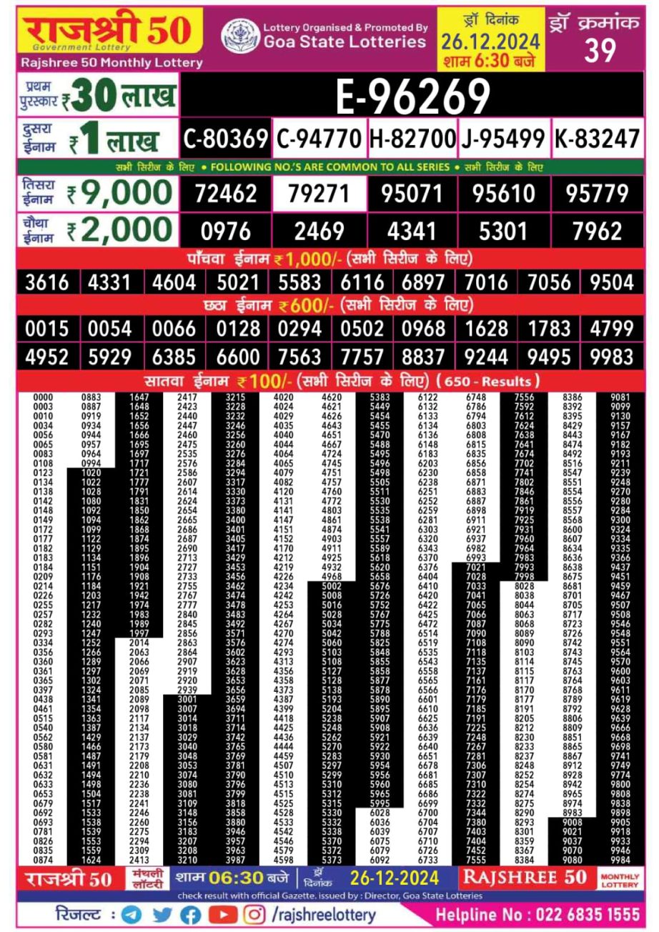 Today Lottery Sambad