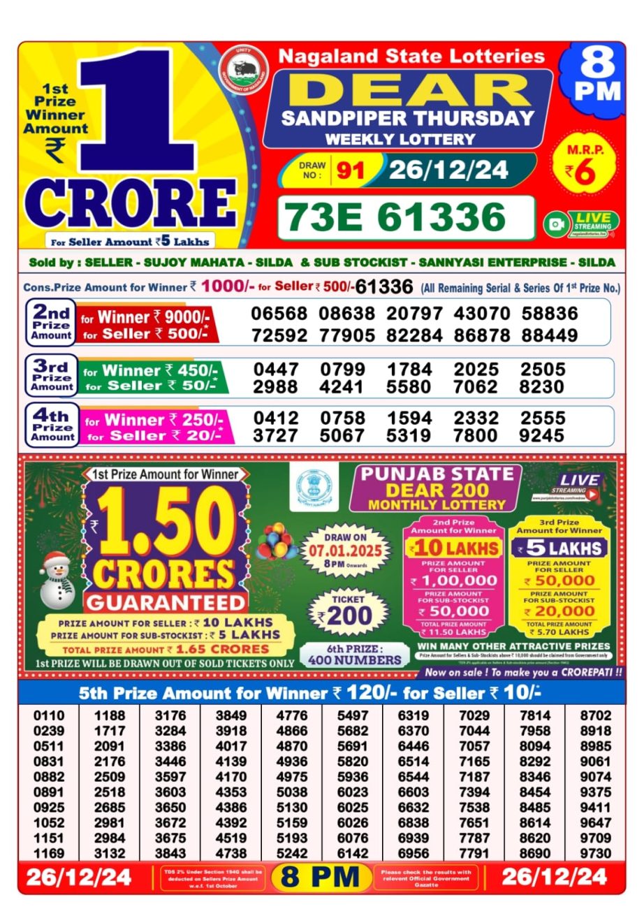 Today Lottery Sambad